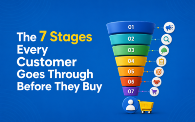 The 7 Stages Every Customer Goes Through Before They Buy